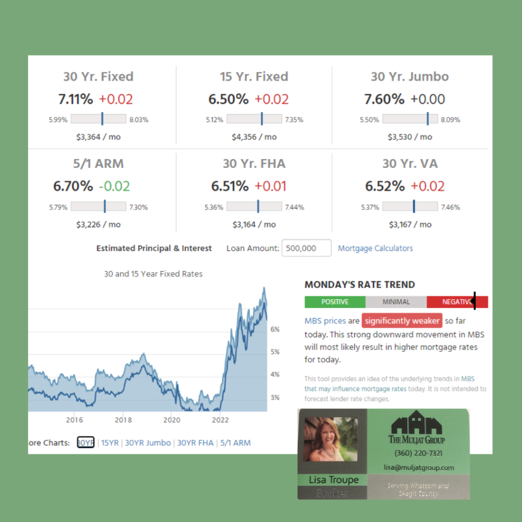 Interest rates for home loans