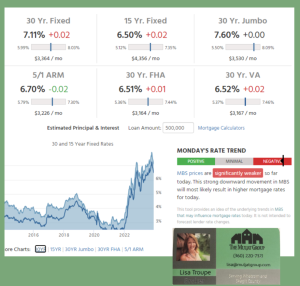 Interest rates for home loans